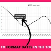 Chart Js Tooltip Format Date