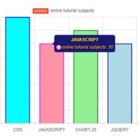 Chart Js Tooltip Hover Event