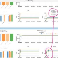 Chart Js Tooltip Placement