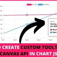 Chart Js Tooltip Template Html