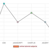 Chart Min Js Legend