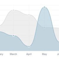 Chart Min Js Link