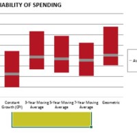 Chart Min Js T Is Undefined