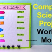 Chart Model For Science