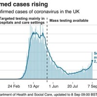 Chart New Coronavirus Cases Uk