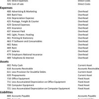 Chart Of Accounts Australia