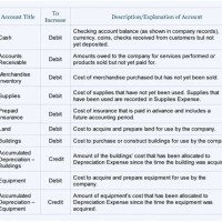 Chart Of Accounts For Cleaning Business