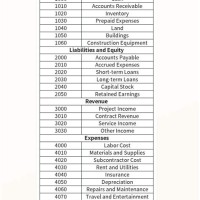 Chart Of Accounts For Construction Pany