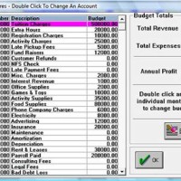 Chart Of Accounts For Daycare Business