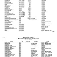 Chart Of Accounts For Manufacturing Pany