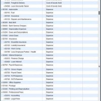 Chart Of Accounts For Personal Finance