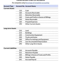 Chart Of Accounts For Small Construction Business