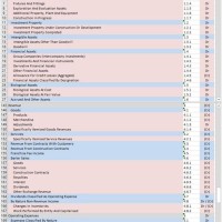 Chart Of Accounts Ifrs