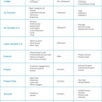 Chart Of Accounts Structure Set