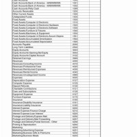 Chart Of Accounts Template Australia