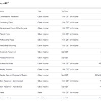 Chart Of Accounts Template Xero