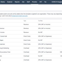 Chart Of Accounts Xero