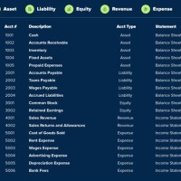 Chart Of Accounts