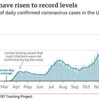 Chart Of Corona Cases In Usa