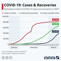 Chart Of Covid 19 Cases In Us