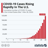 Chart Of New Covid Cases In Us