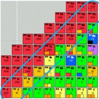 Chart Of Nuclides Kaeri