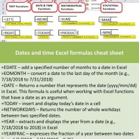 Chart On Excel Program With All Formulas