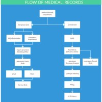 Chart One Medical Records