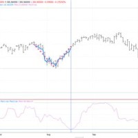 Chart Pattern Recognition Algorithm Python