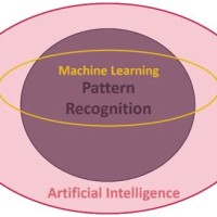 Chart Pattern Recognition Algorithm