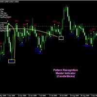 Chart Pattern Recognition Indicator Mt4