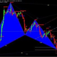 Chart Pattern Recognition Library