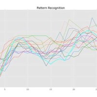 Chart Pattern Recognition Python