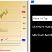 Chart Pattern Recognition Scanner India