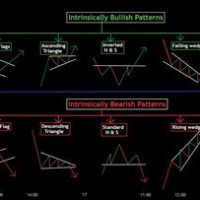 Chart Pattern Recognition Scanner Nse