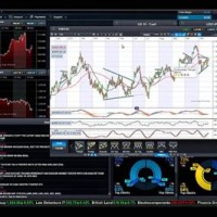 Chart Pattern Recognition Scanner