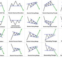 Chart Patterns Cheat Sheet