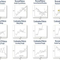 Chart Patterns In Indian Stock Market