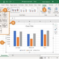 Chart Quick Style Excel