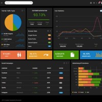 Chart Template Html5