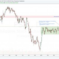 Chart Tools Psei