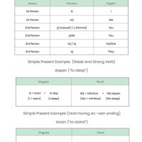 Chart Translation Dutch