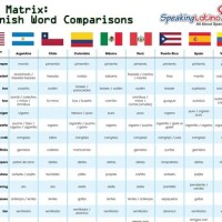 Chart Translation In Spanish