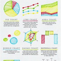 Chart Types And When To Use Them