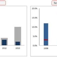 Chart Vs Graph Excel