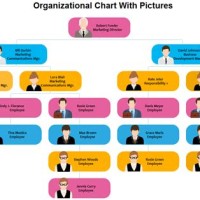 Chart With Photos