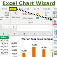 Chart Wizard Excel 2016