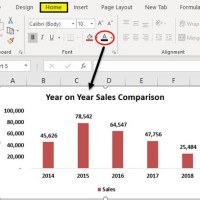 Chart Wizard In Ms Excel 2007