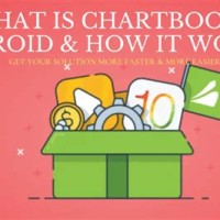 Chartboost Android Integration