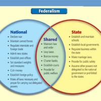 Charter Change Federalism Meaning In Taiwan